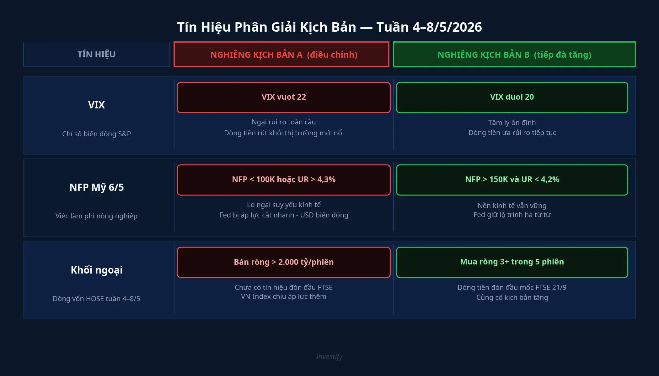 Ba tín hiệu phân giải kịch bản tuần 4–8/5/2026