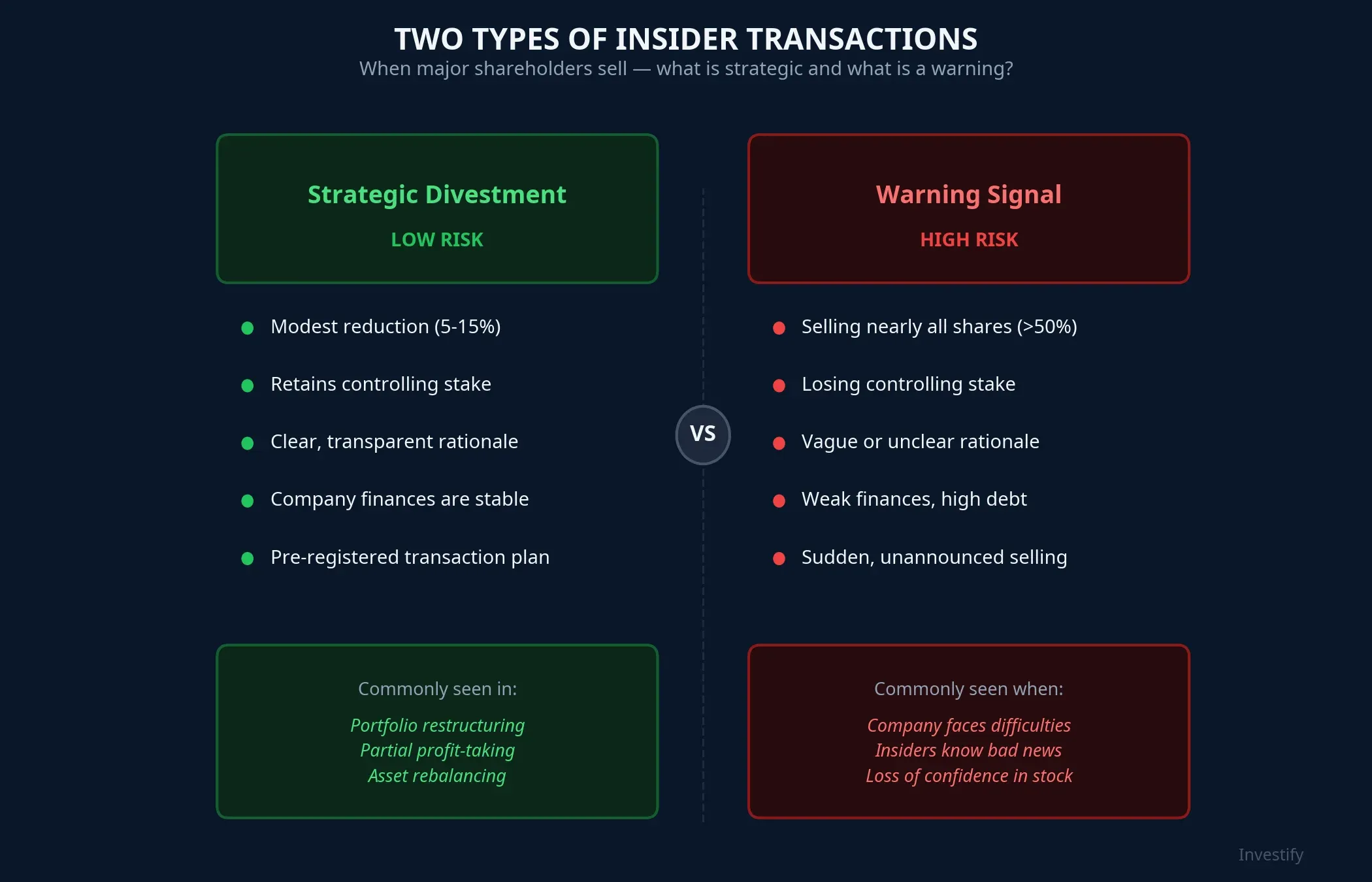 Comparison between strategic divestment and warning signals