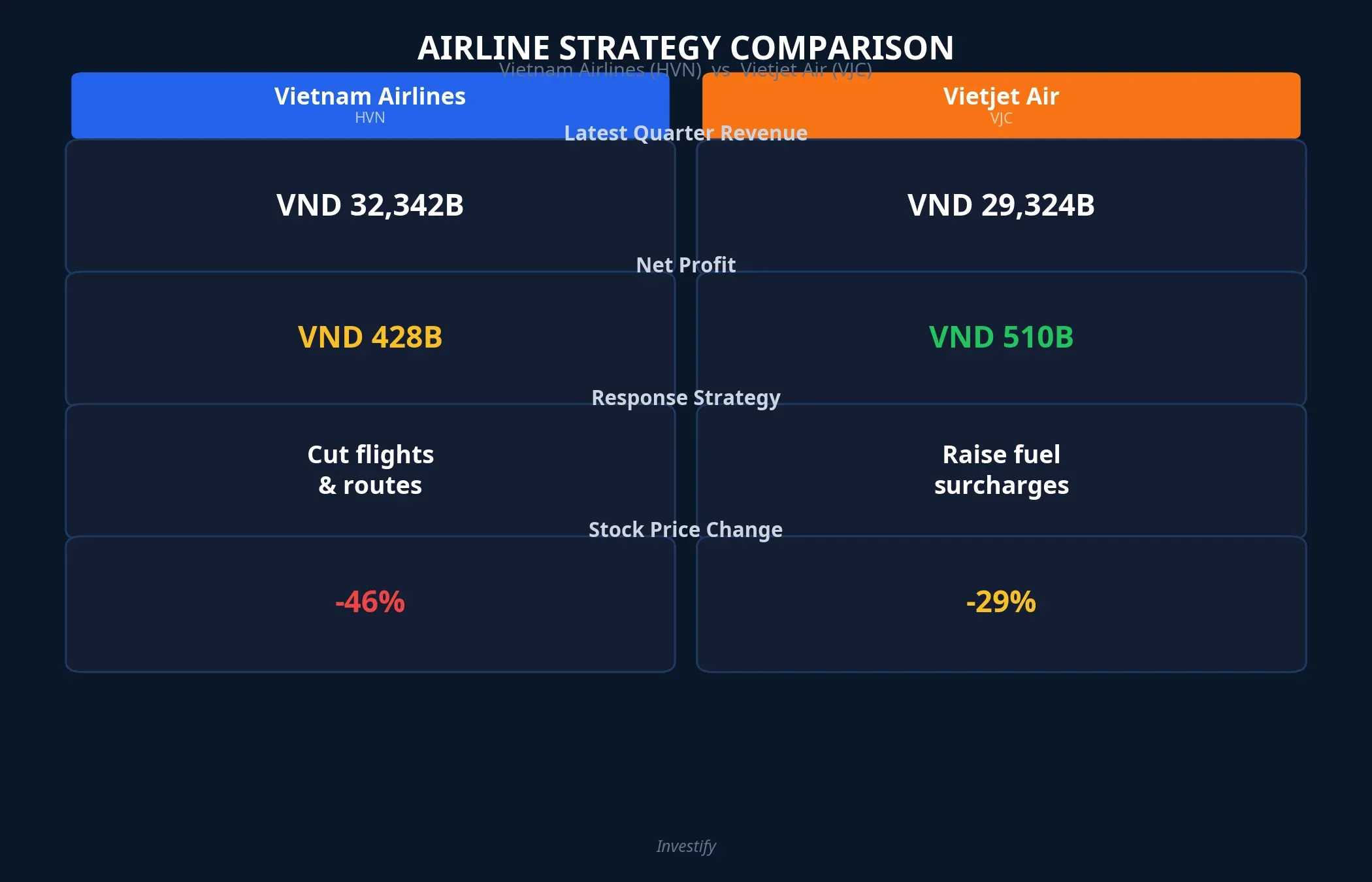 Vietnam Airlines vs Vietjet Air strategy comparison