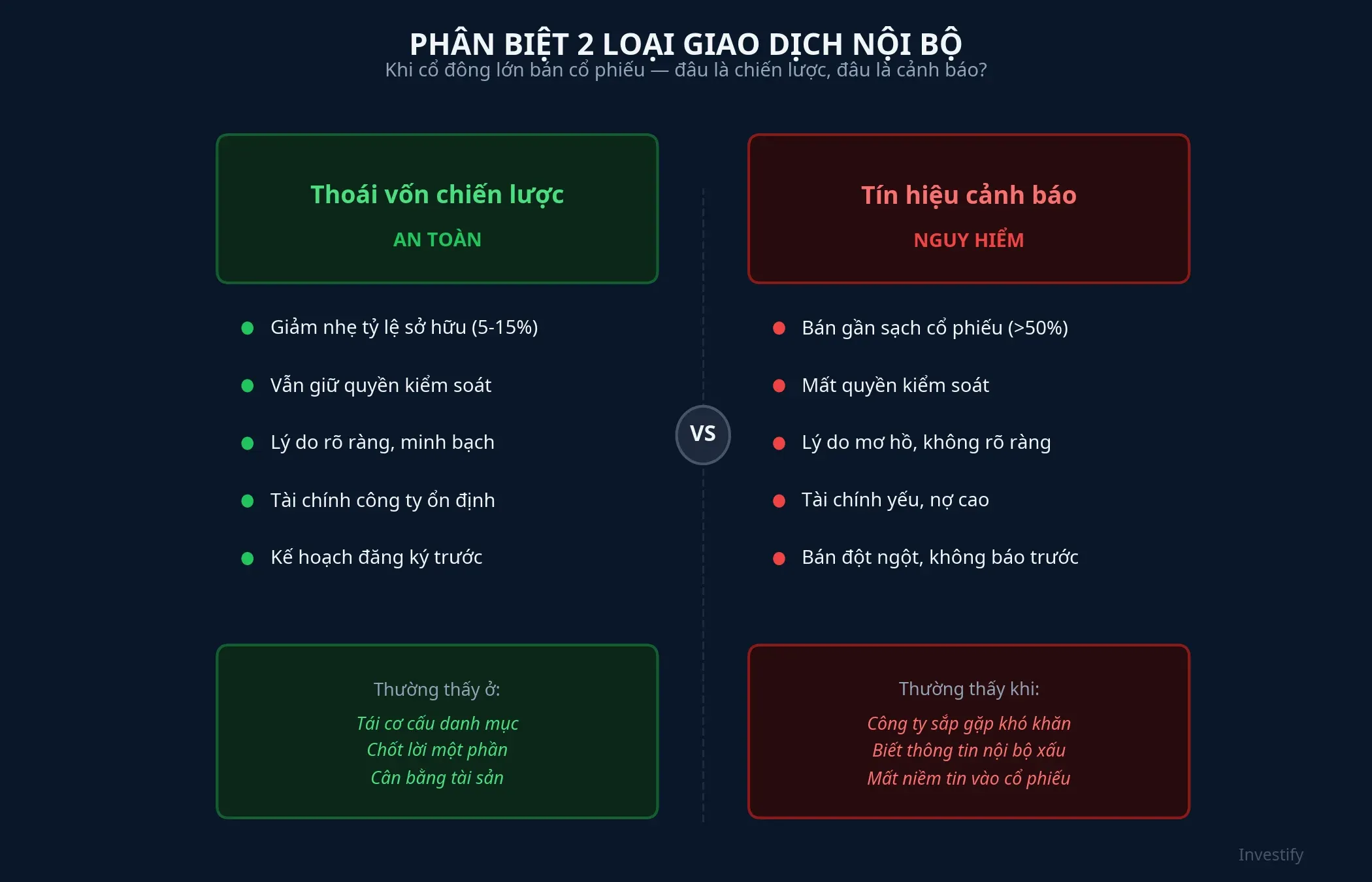 So sánh thoái vốn chiến lược và tín hiệu cảnh báo