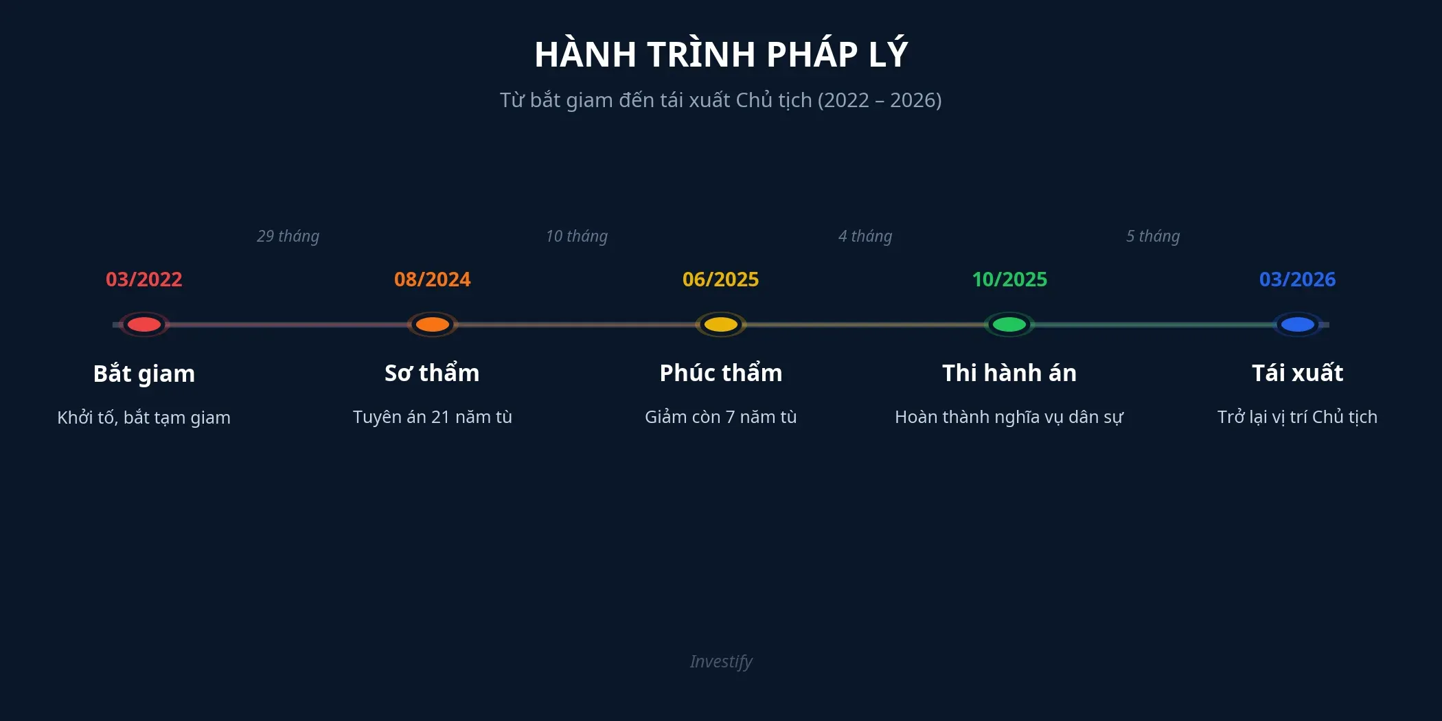 Hành trình pháp lý Trịnh Văn Quyết từ bắt giam đến tái xuất Chủ tịch