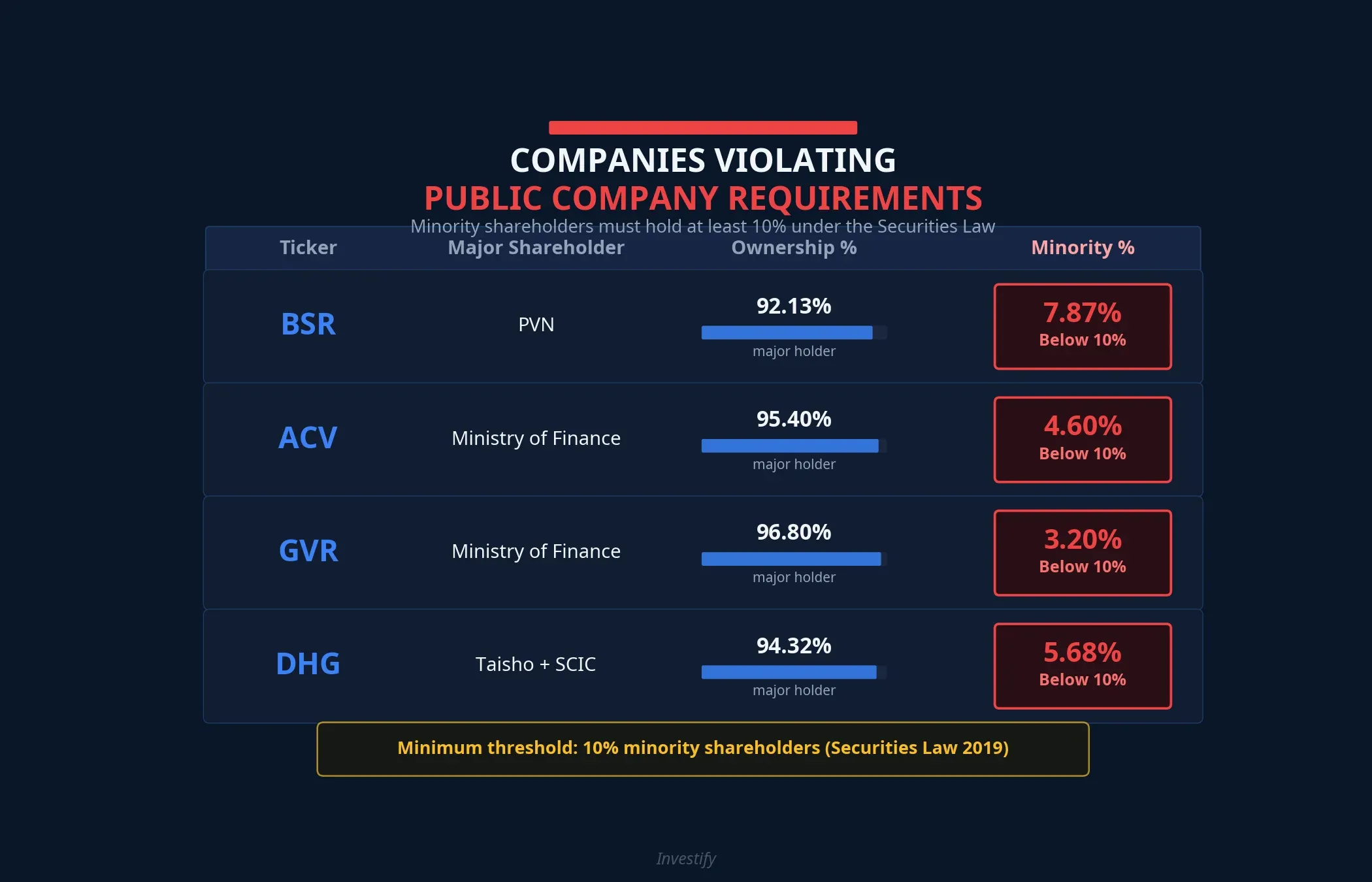 Comparison of companies violating public company requirements