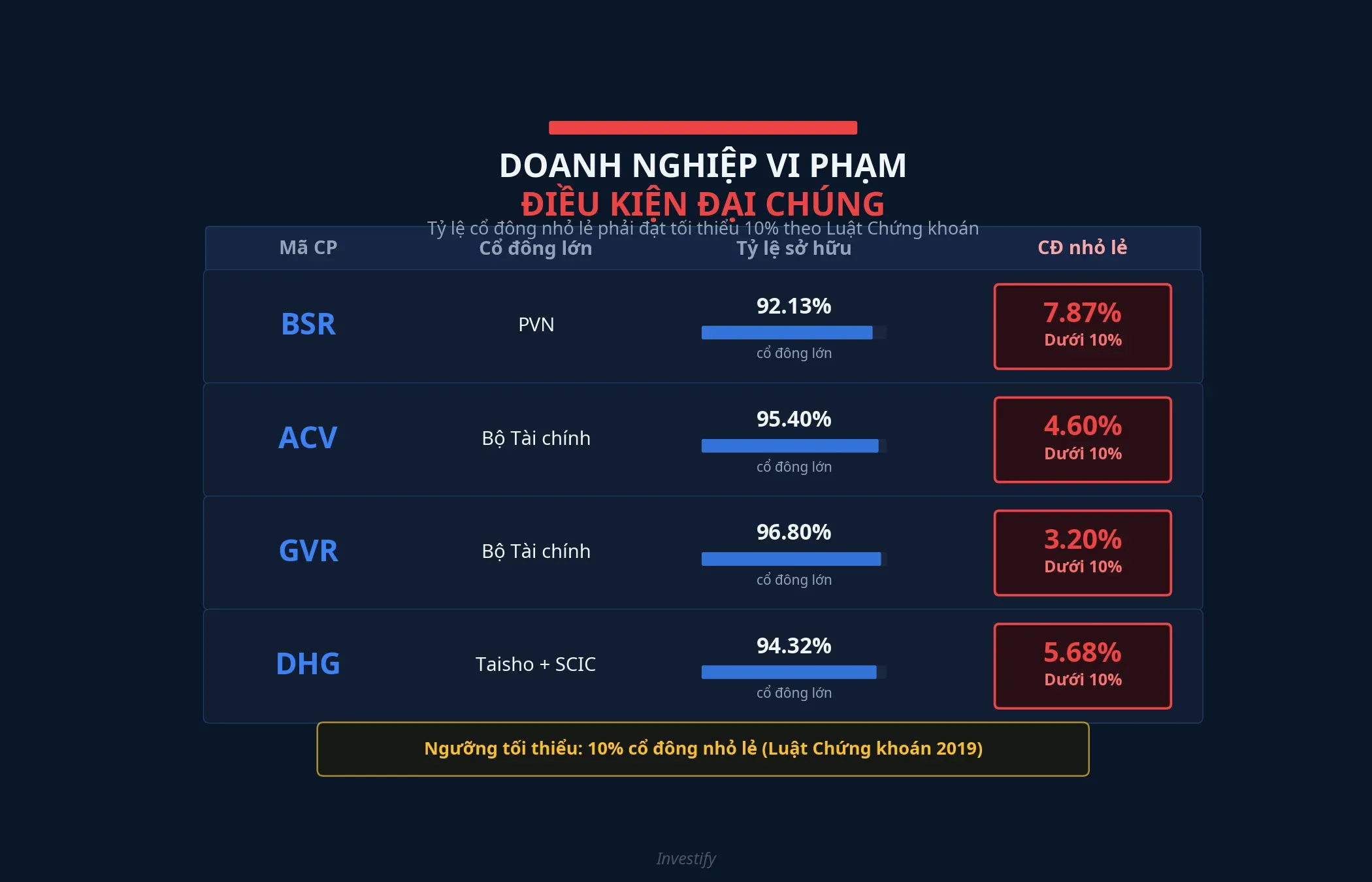 So sánh các doanh nghiệp vi phạm điều kiện đại chúng