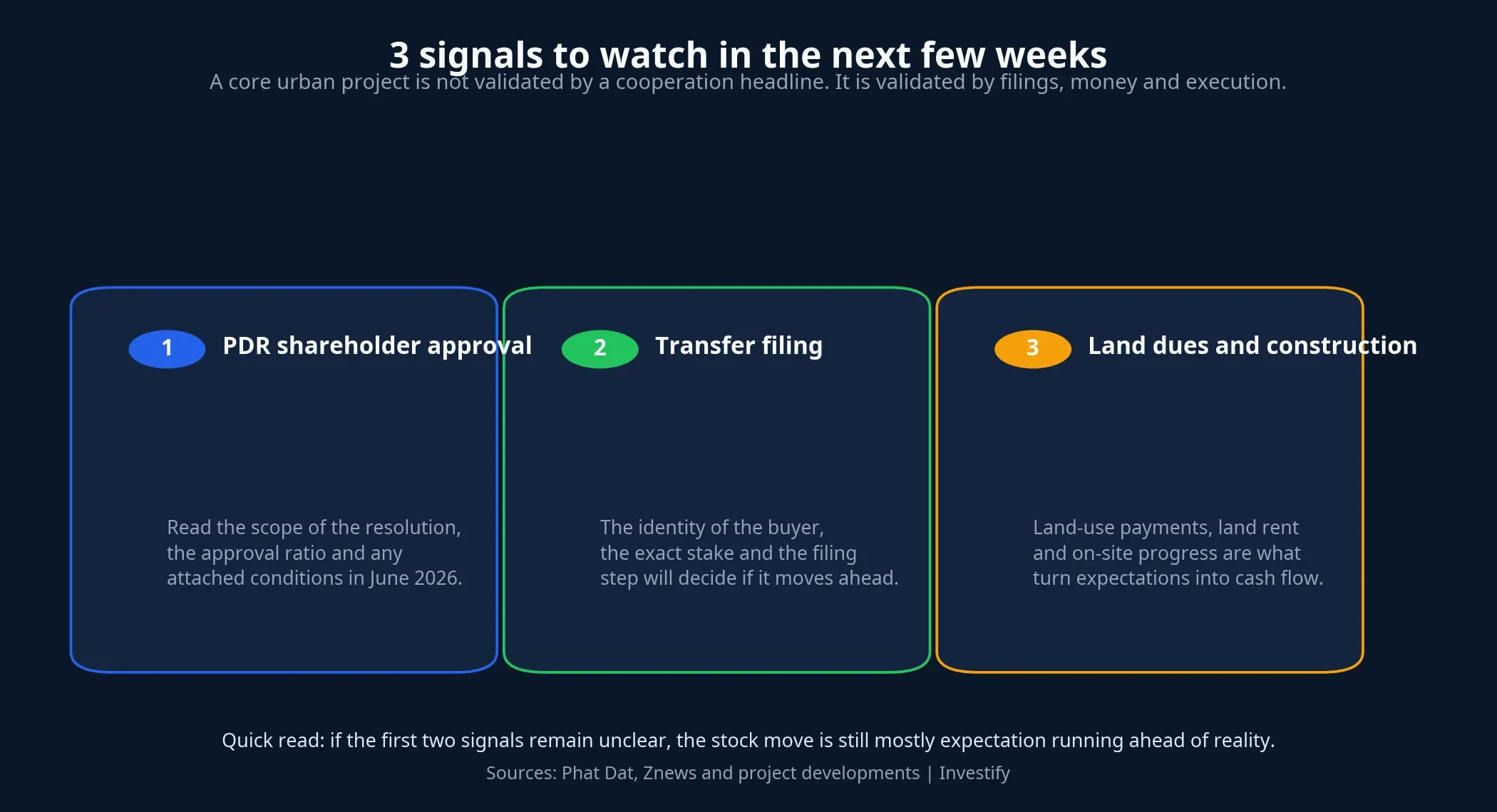 Three signals to watch