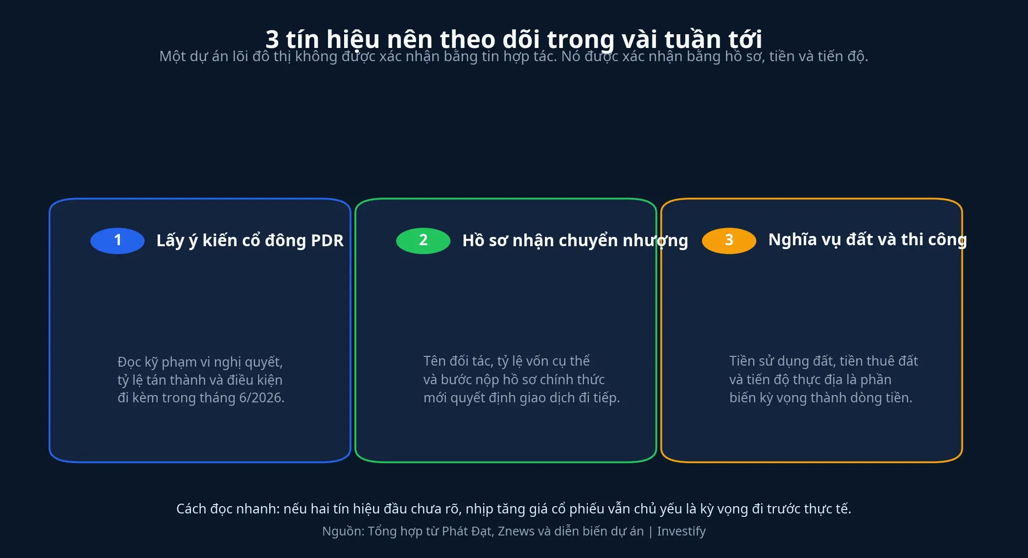 Ba tín hiệu cần theo dõi