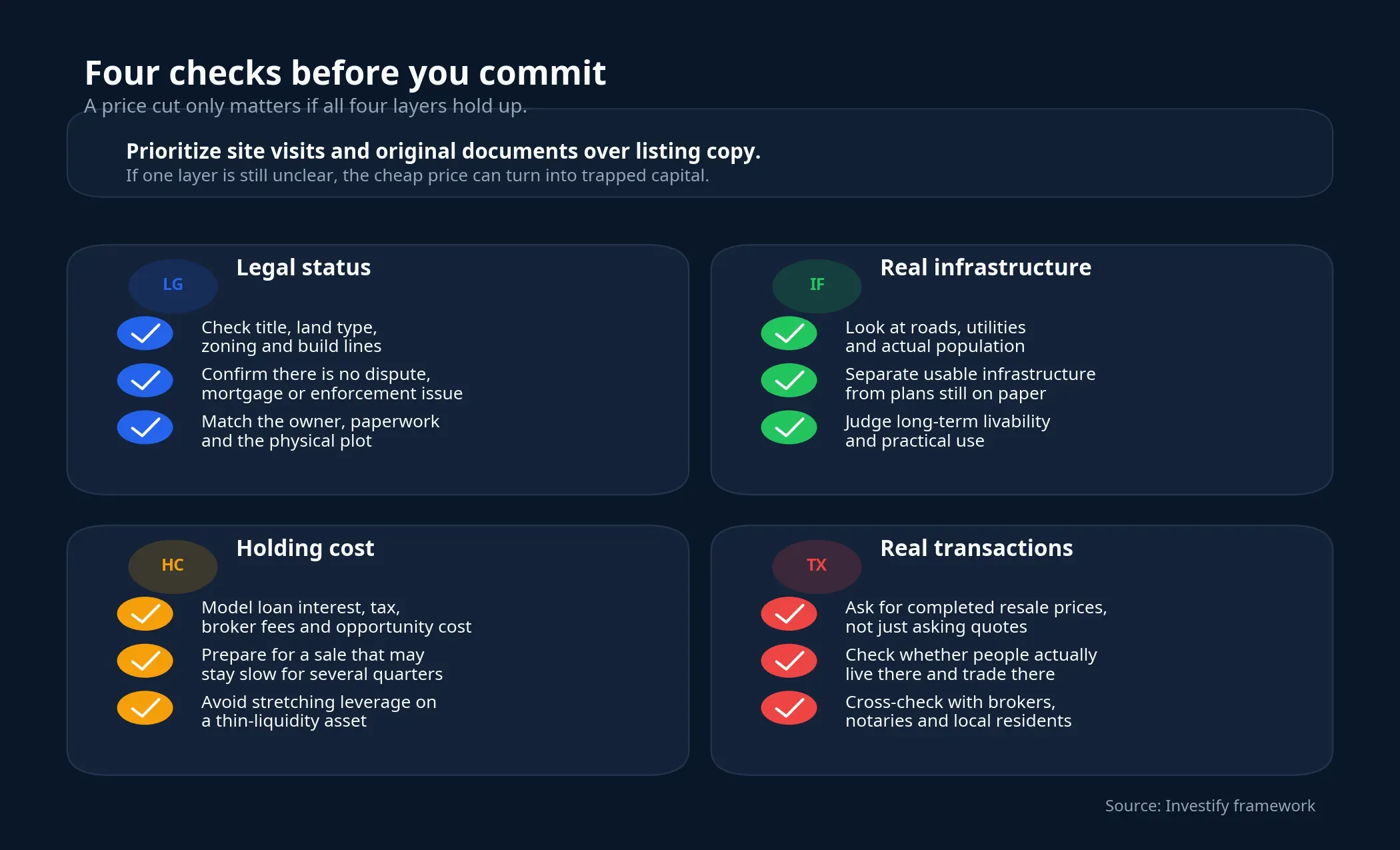 Checklist before committing capital