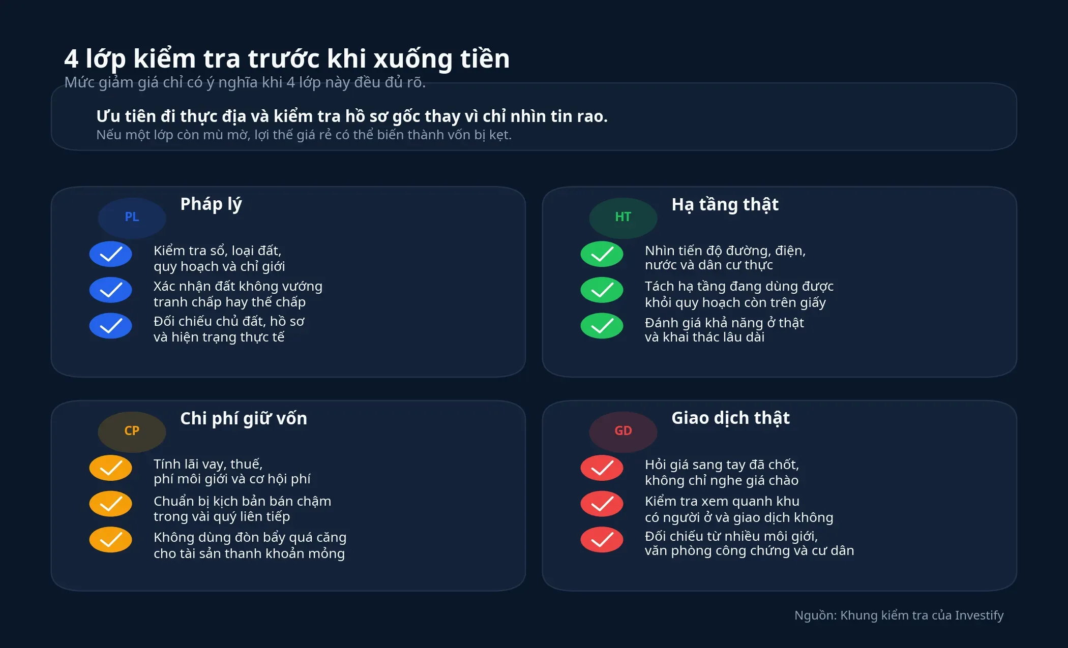 Khung kiểm tra trước khi xuống tiền