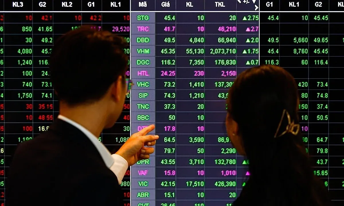 VN-Index đỉnh lịch sử, Phố Wall mất 537 điểm cùng tuần