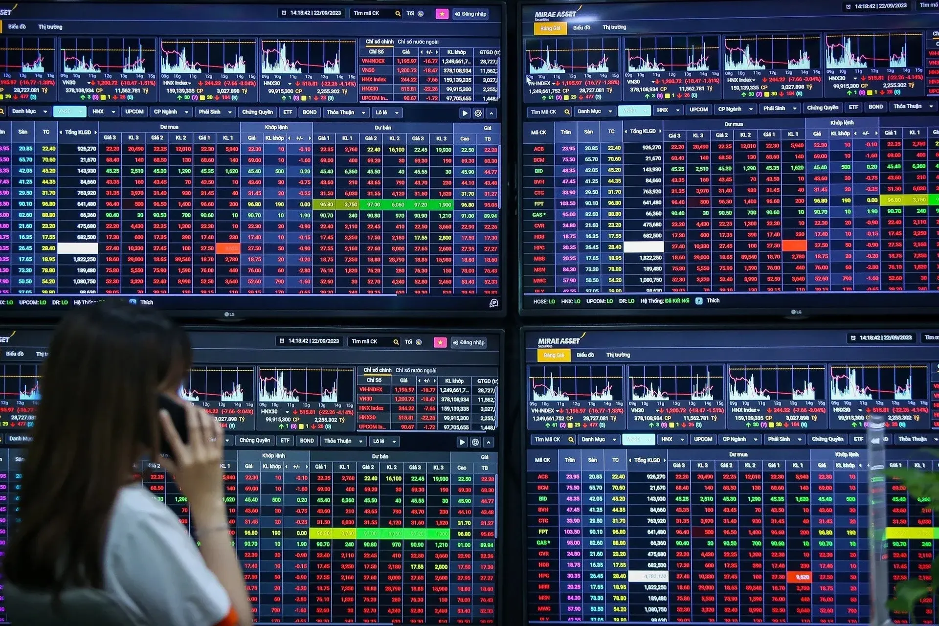 VN-Index tăng 79 điểm, NHNN âm thầm hút 114.600 tỷ