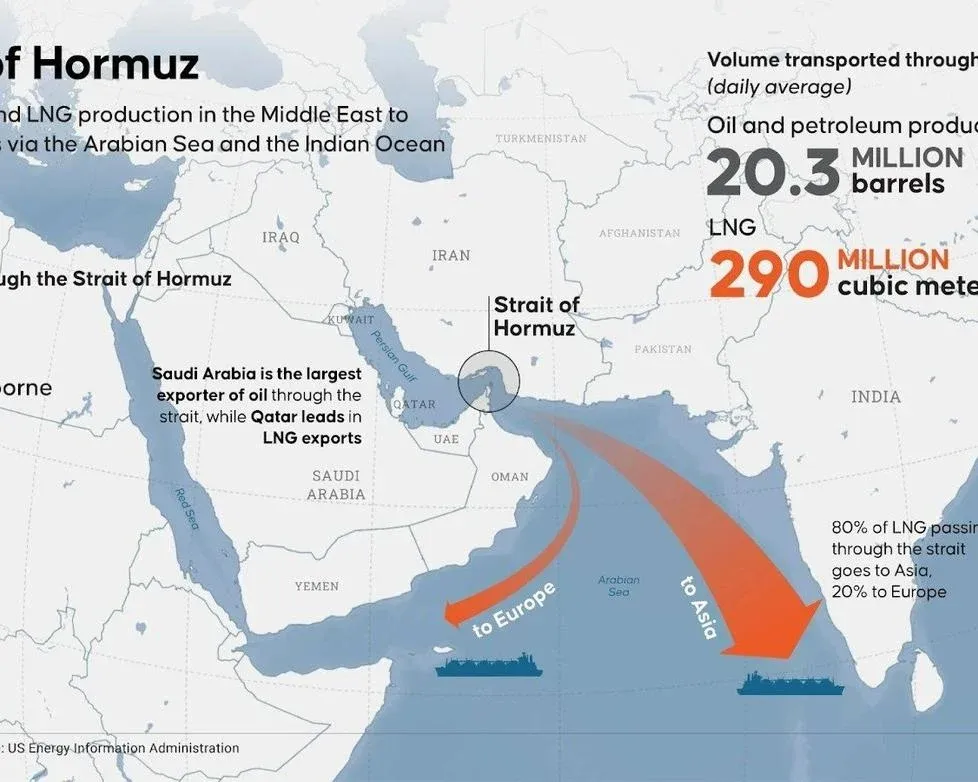 Eo biển Hormuz