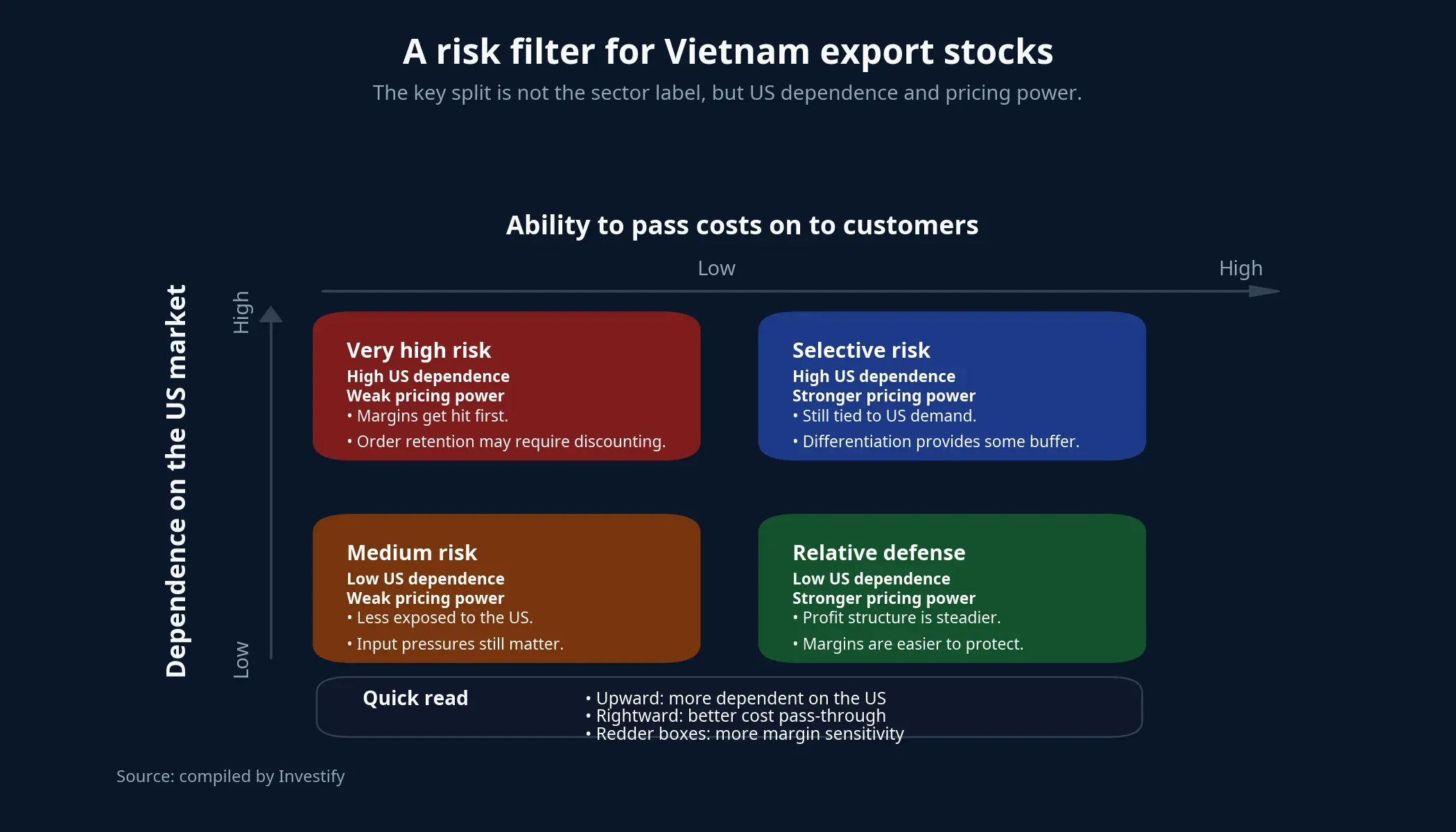 A risk filter for Vietnam export stocks