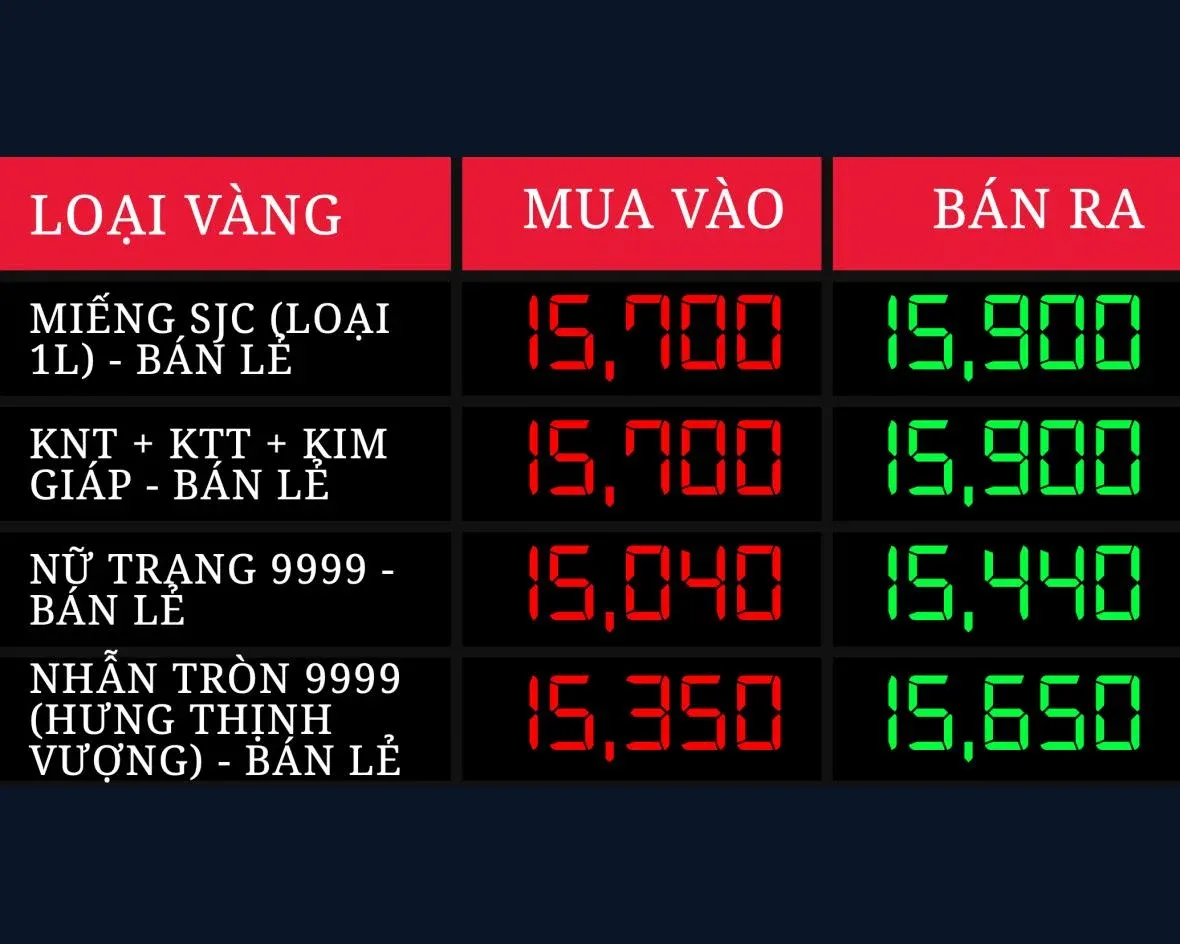Vàng miếng và vàng nhẫn SJC