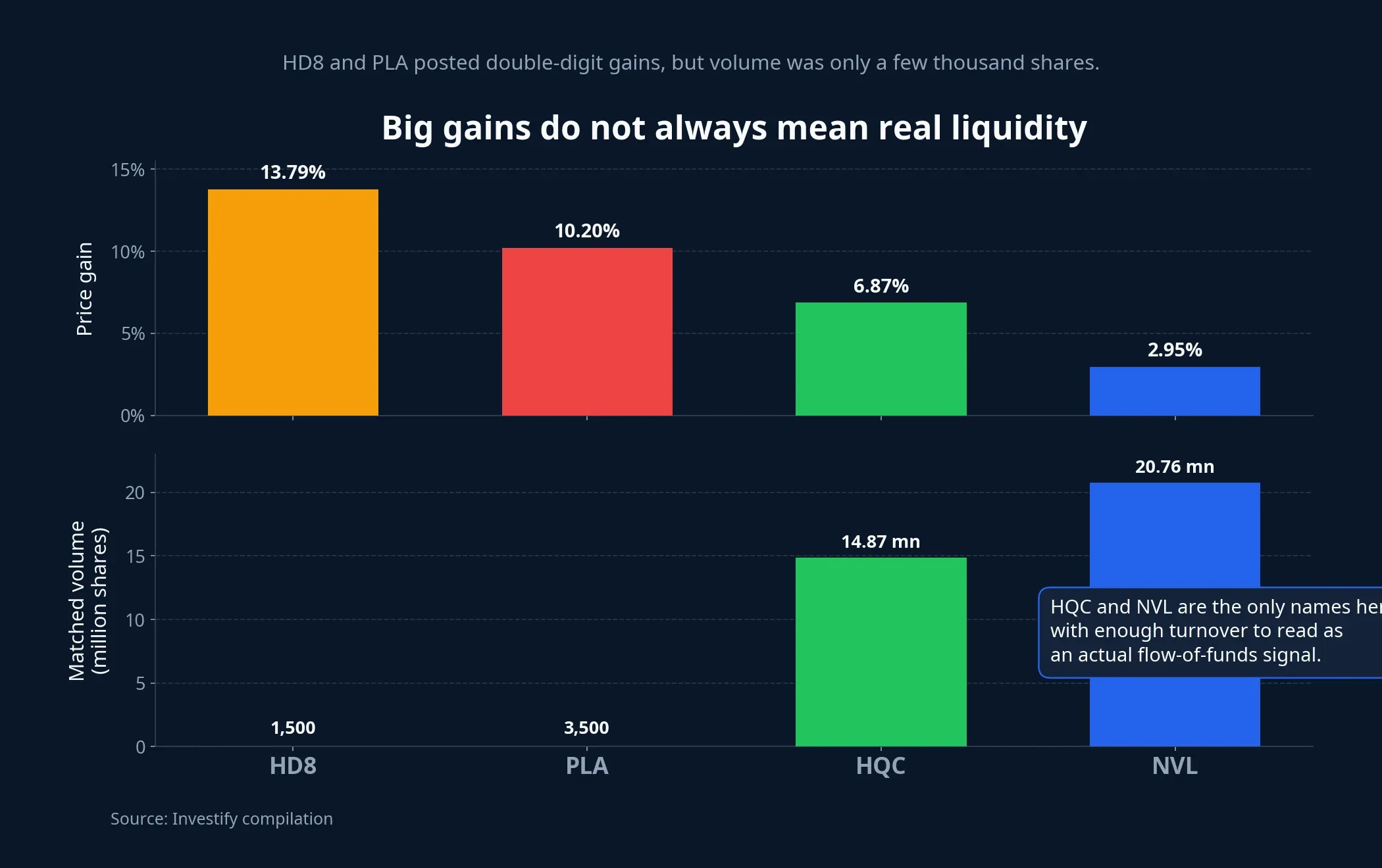 Price gains versus liquidity on June 8
