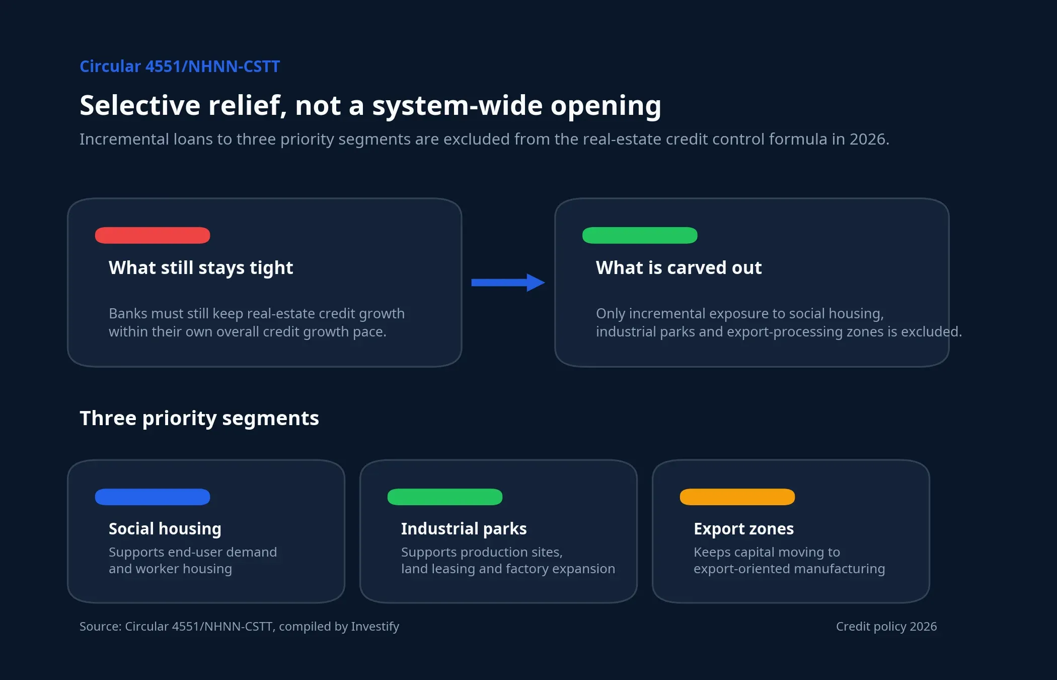 Credit policy map