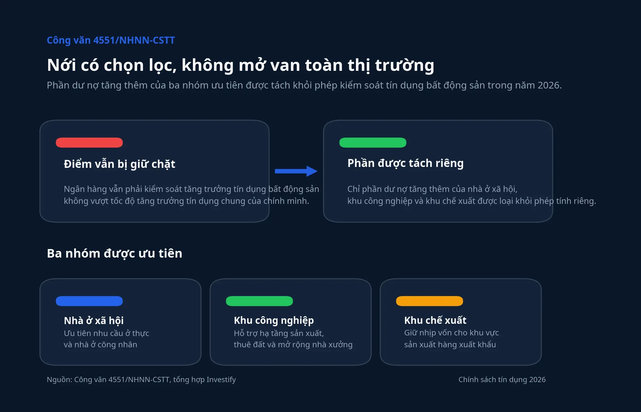 Sơ đồ chính sách tín dụng
