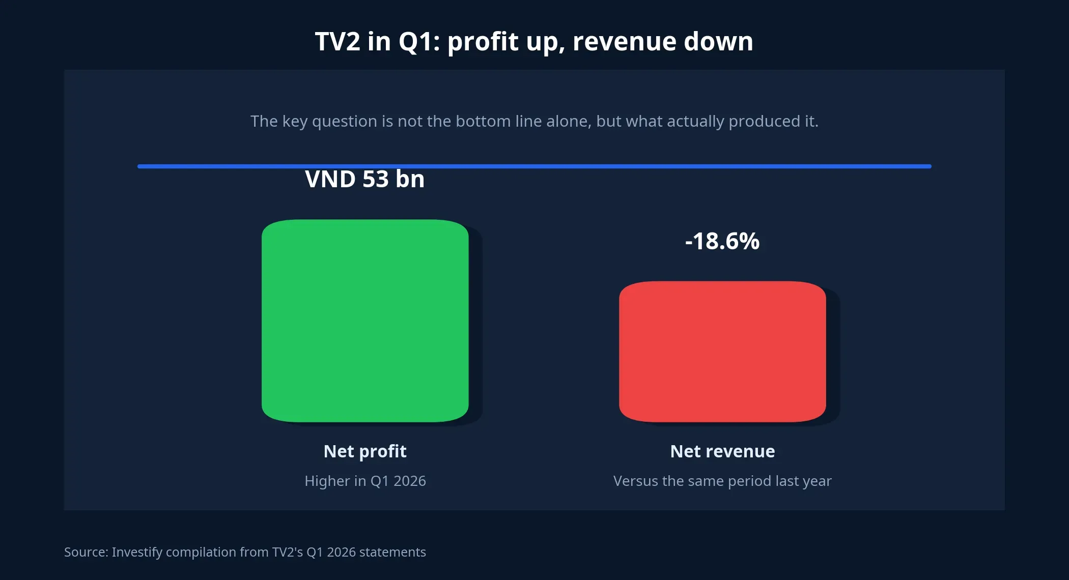 TV2 profit quality chart