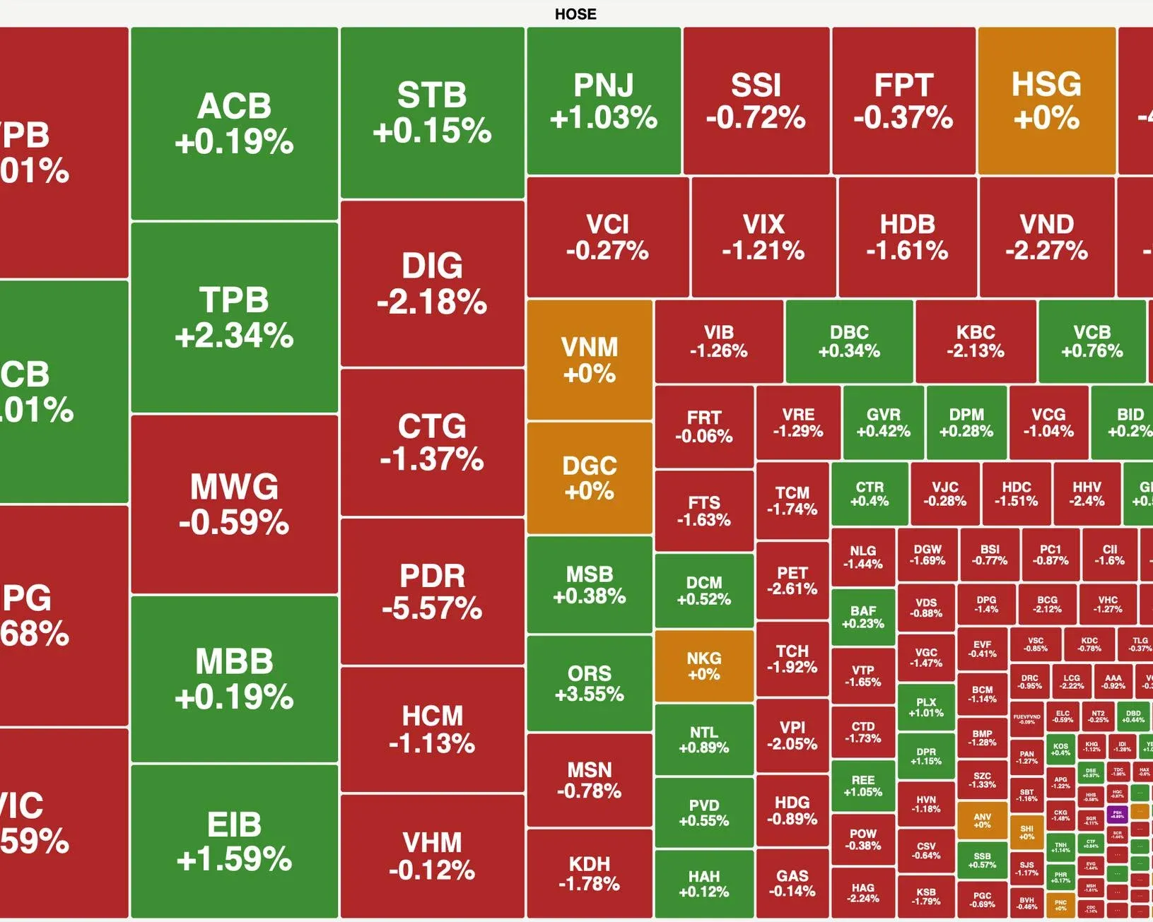 Bảng điện HOSE Q1/2026 nhiều mã giảm