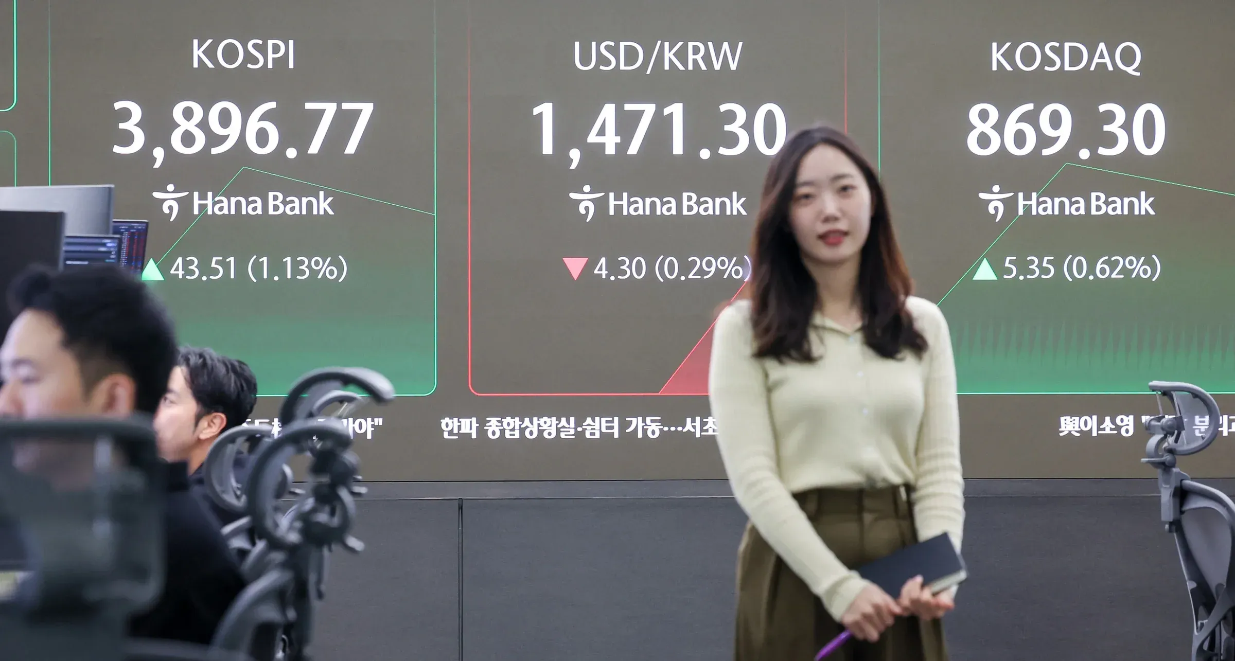 Bảng chỉ số KOSPI tại sàn Hàn Quốc