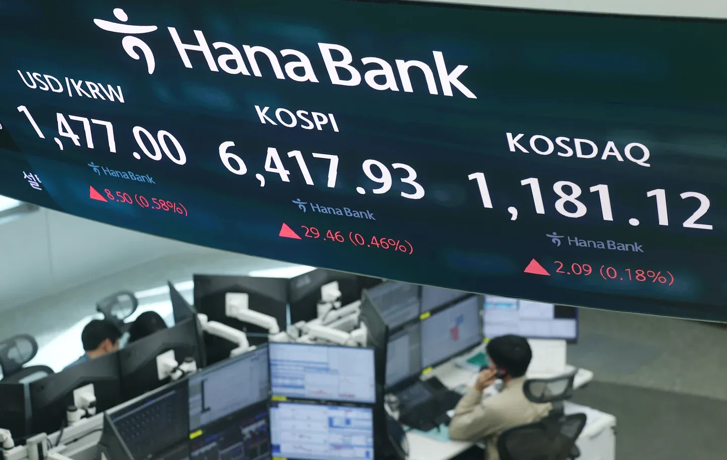 Bảng điện tử KOSPI tại Hana Bank, Seoul — thị trường đang trong đà tăng mạnh tháng 4/2026
