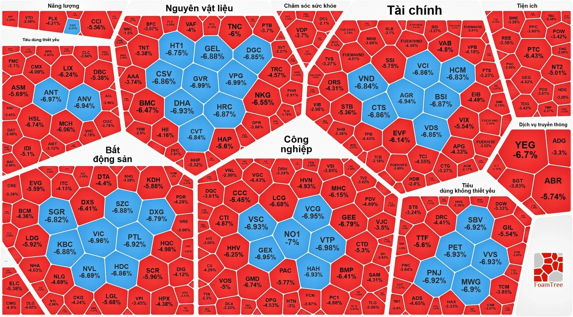 Bảng điện tử thị trường chứng khoán Việt Nam
