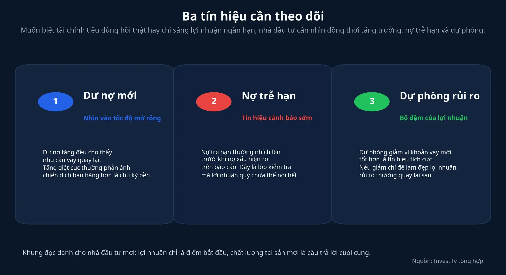 Ba tín hiệu nhà đầu tư nên theo dõi khi đọc mảng tài chính tiêu dùng