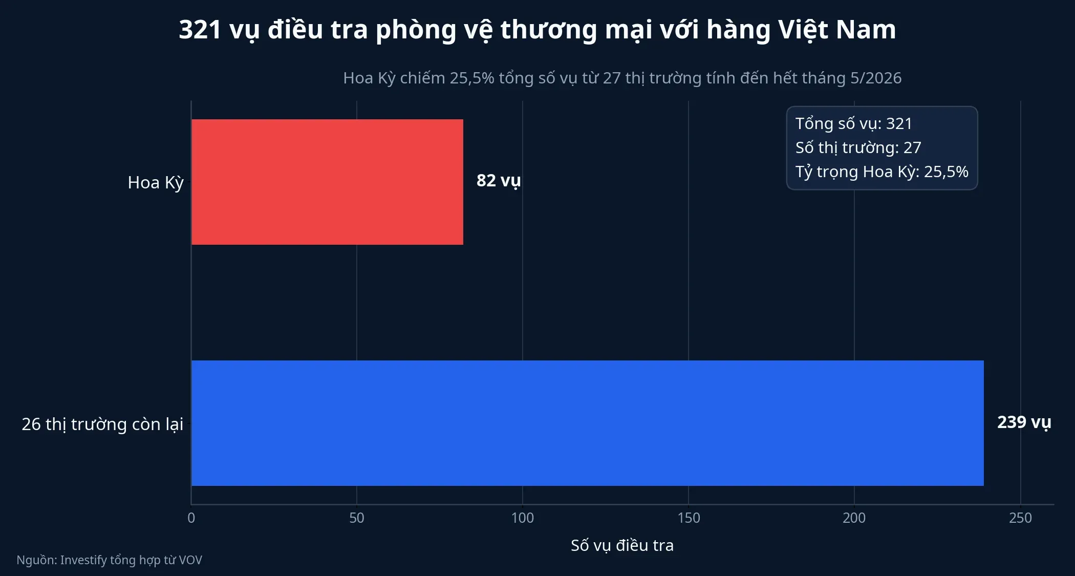 Cảng biển và container xuất khẩu