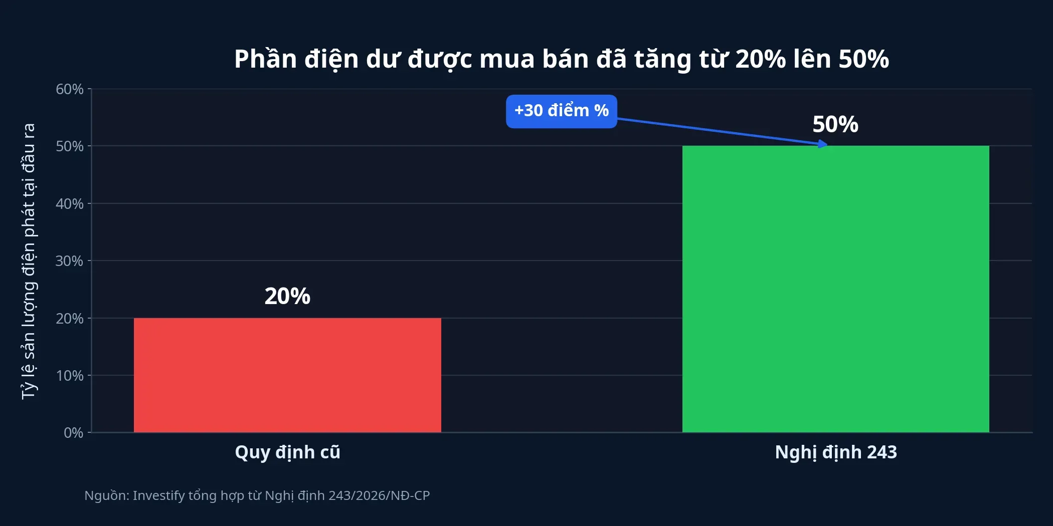 So sánh trần điện dư