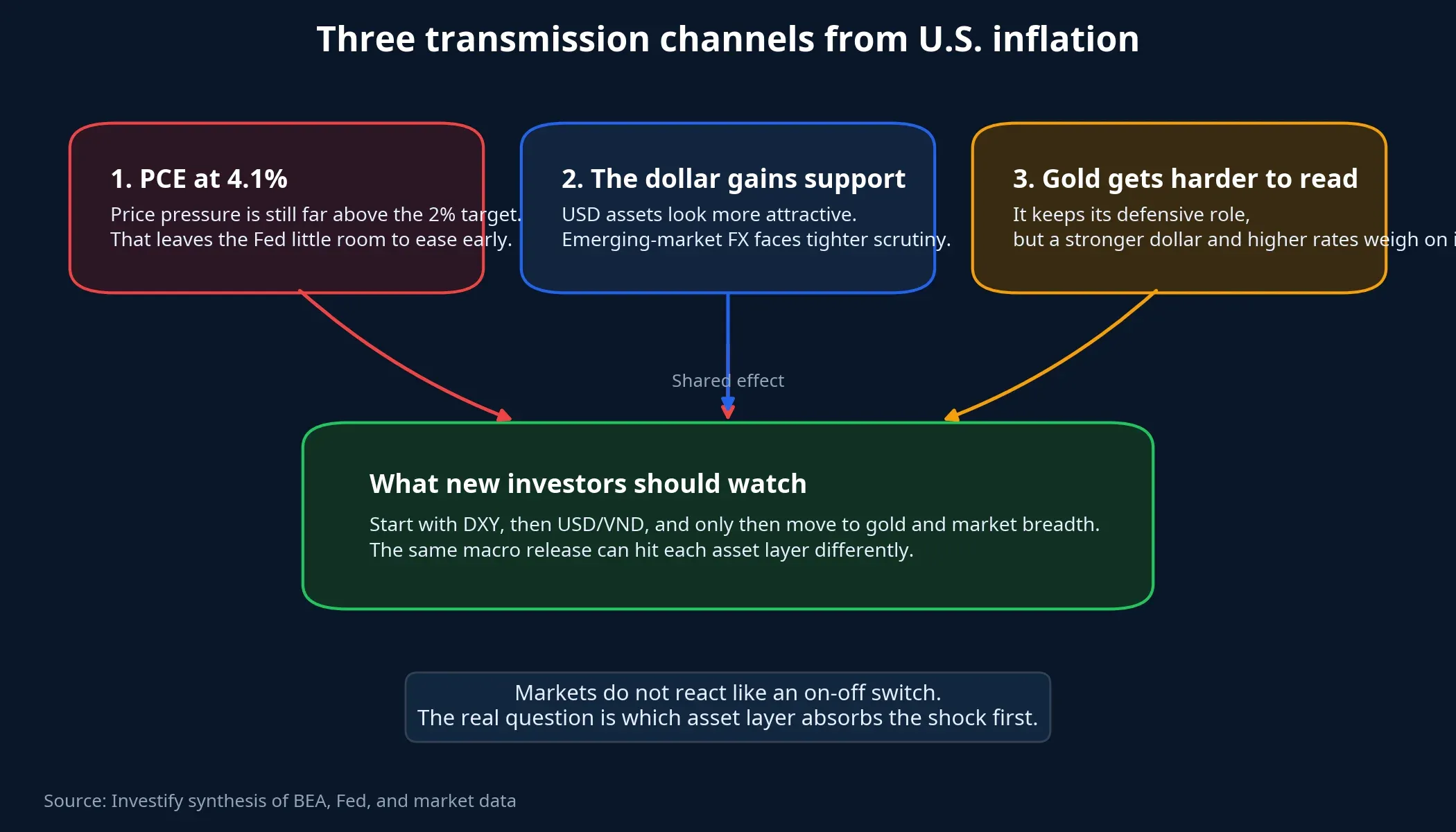 Transmission map