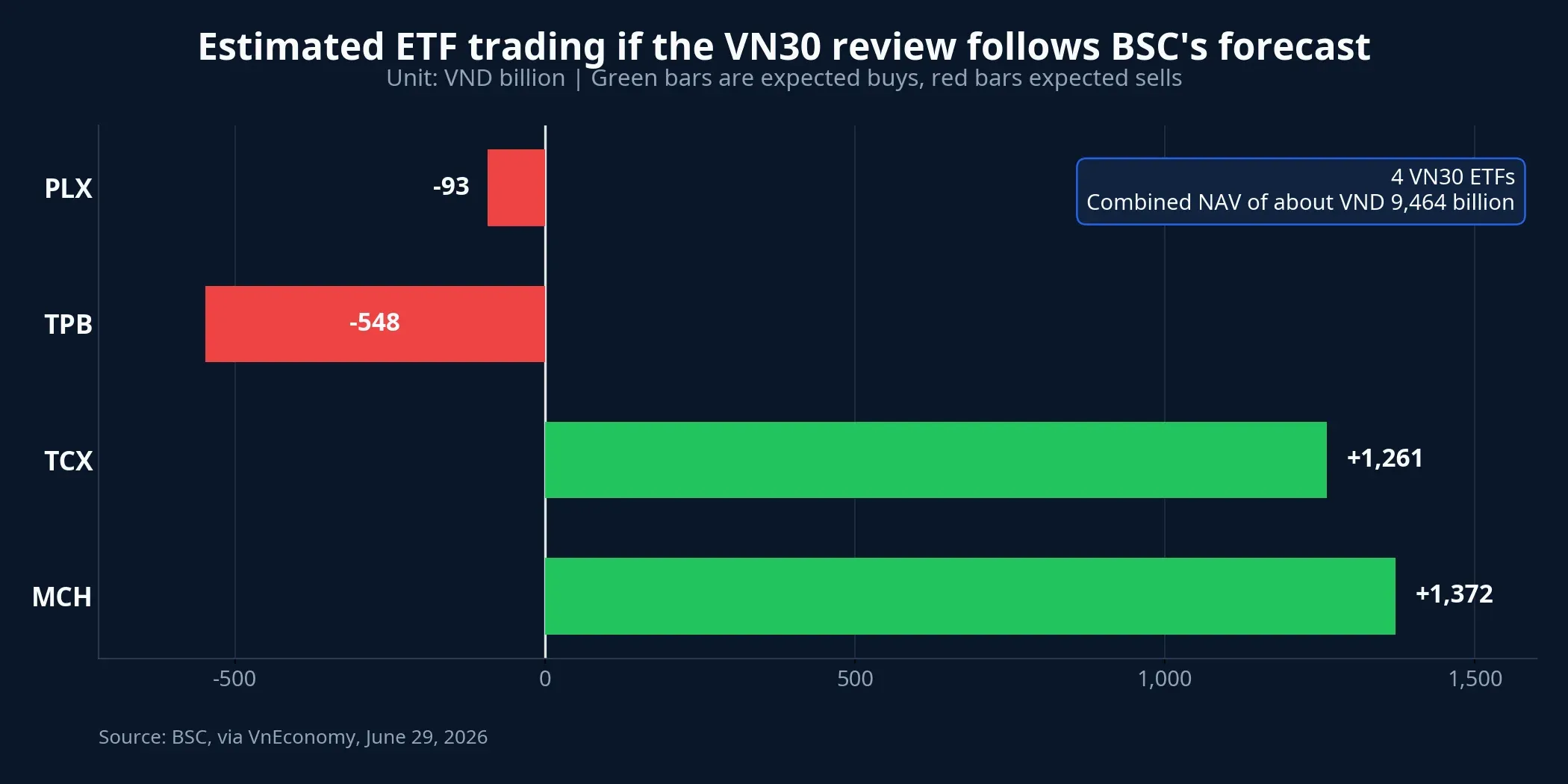 Estimated ETF trading under the forecast scenario
