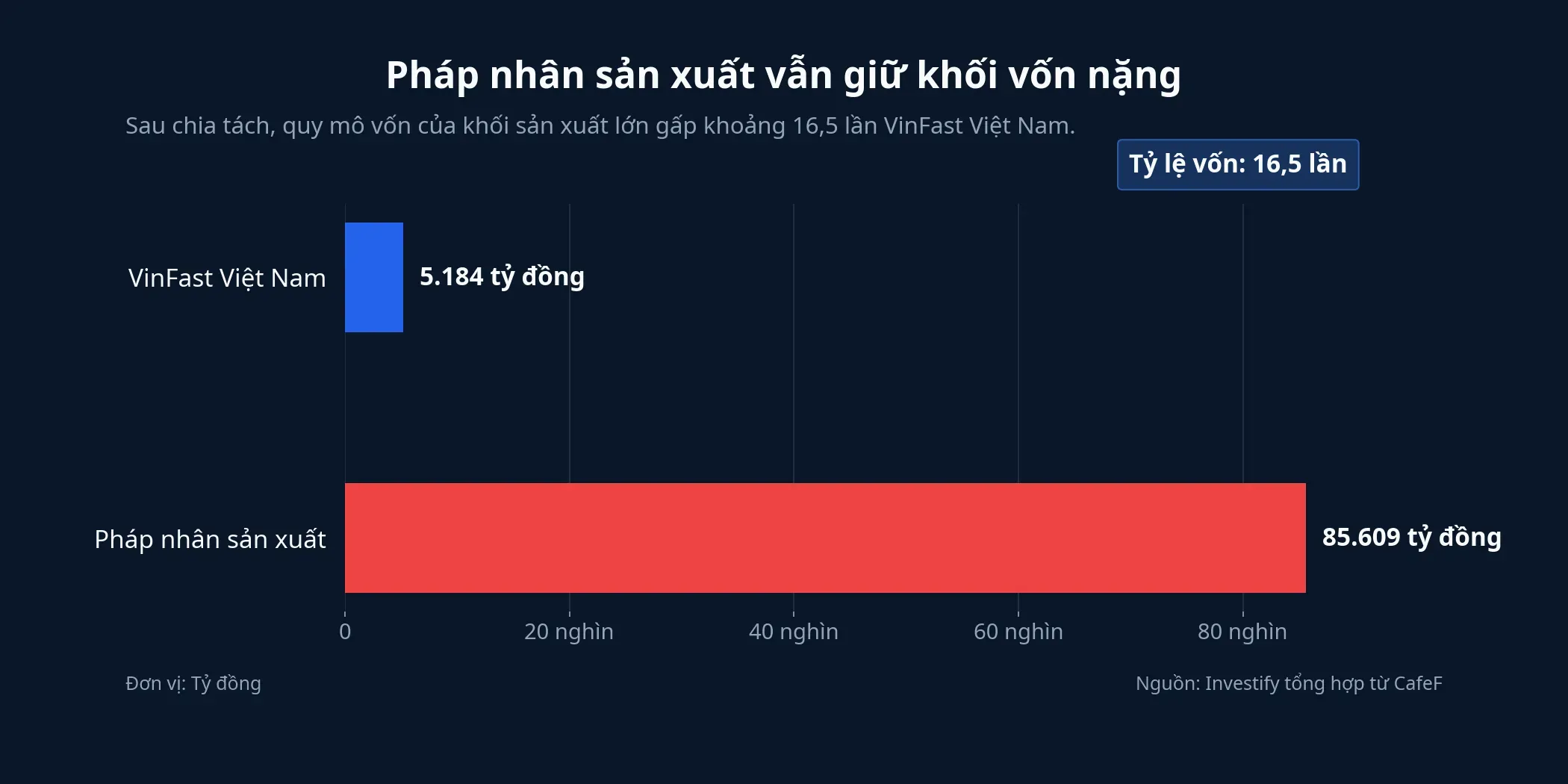 So sánh vốn điều lệ của hai pháp nhân