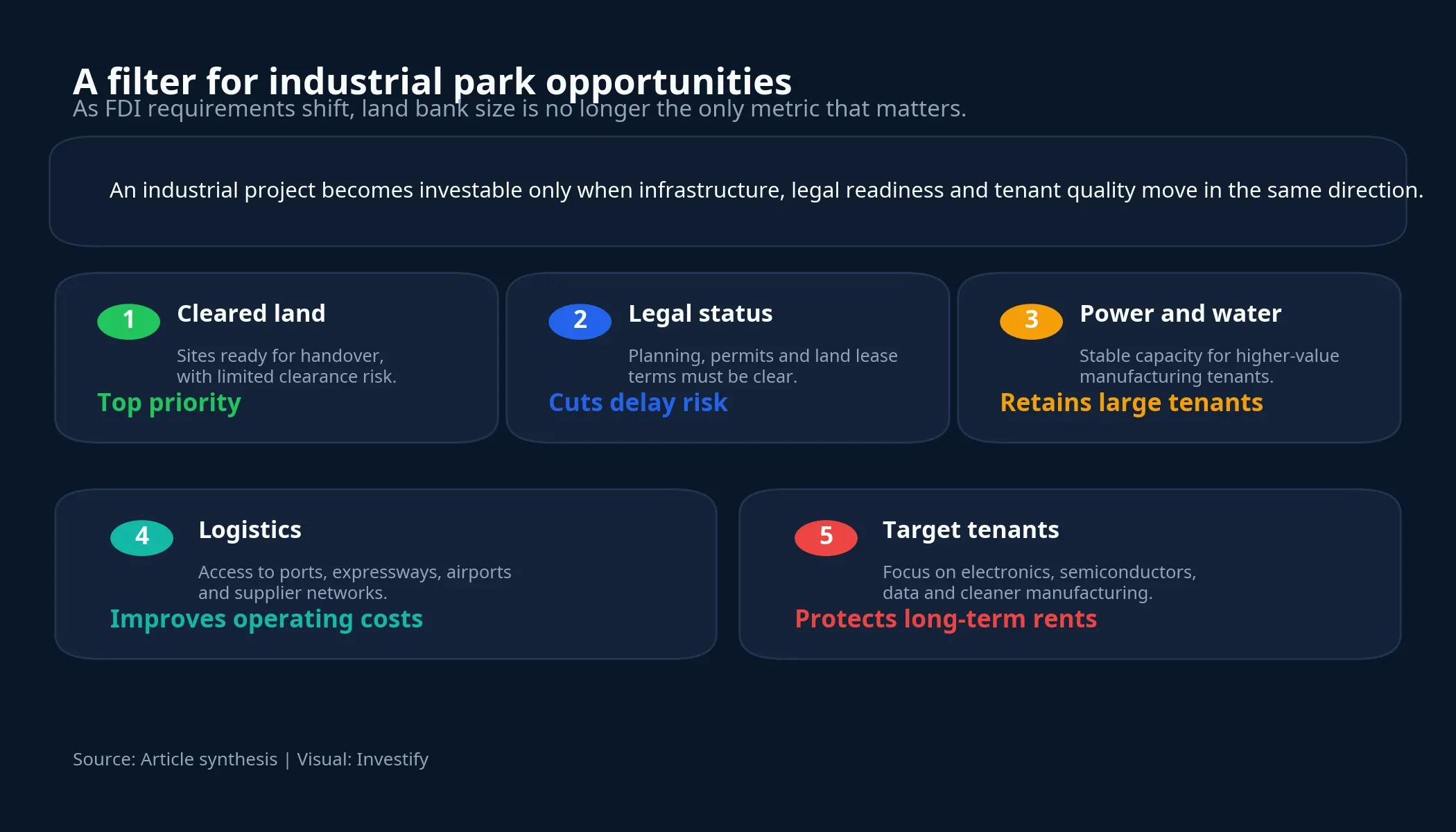 A filter for industrial park opportunities