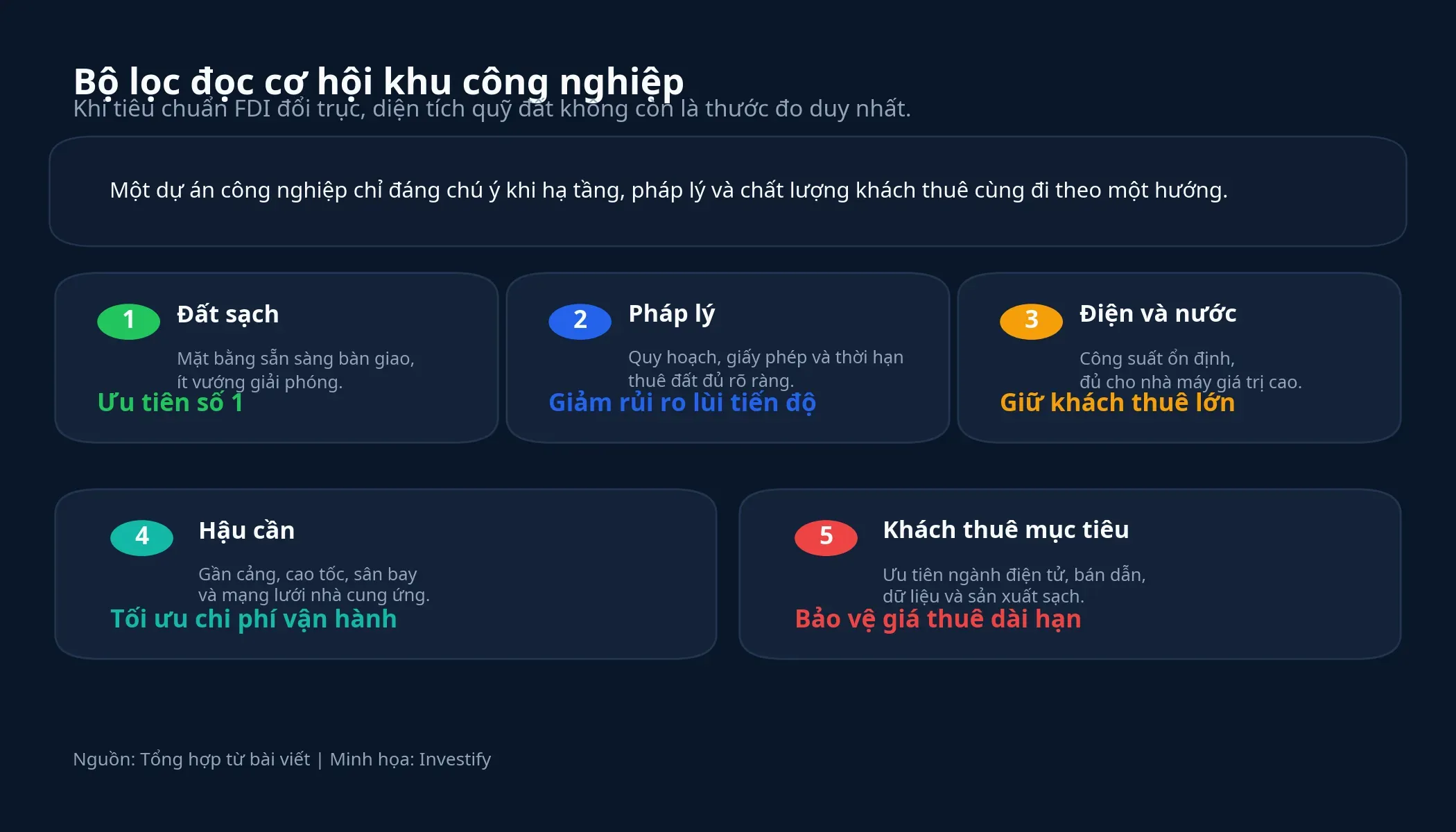 Bộ lọc đọc cơ hội khu công nghiệp